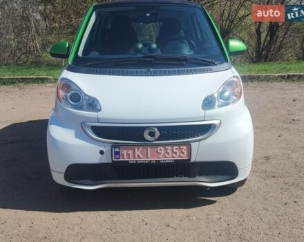 Белый Смарт Форту, объемом двигателя 0 л и пробегом 70 тыс. км за 6700 $, фото 1 на Automoto.ua