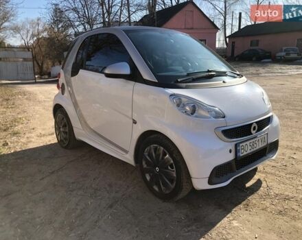 Белый Смарт Форту, объемом двигателя 0 л и пробегом 98 тыс. км за 4500 $, фото 1 на Automoto.ua
