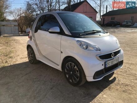 Білий Смарт Fortwo, об'ємом двигуна 0 л та пробігом 98 тис. км за 4599 $, фото 1 на Automoto.ua