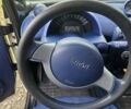 Бежевый Смарт Форту, объемом двигателя 0.6 л и пробегом 160 тыс. км за 2200 $, фото 8 на Automoto.ua