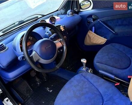 Бежевый Смарт Форту, объемом двигателя 0.6 л и пробегом 193 тыс. км за 3000 $, фото 1 на Automoto.ua