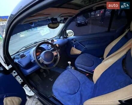 Бежевый Смарт Форту, объемом двигателя 0.6 л и пробегом 193 тыс. км за 3000 $, фото 2 на Automoto.ua