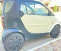 Бежевий Смарт Fortwo, об'ємом двигуна 0.6 л та пробігом 148 тис. км за 2400 $, фото 3 на Automoto.ua