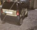 Бежевый Смарт Форту, объемом двигателя 0.6 л и пробегом 222 тыс. км за 3200 $, фото 12 на Automoto.ua