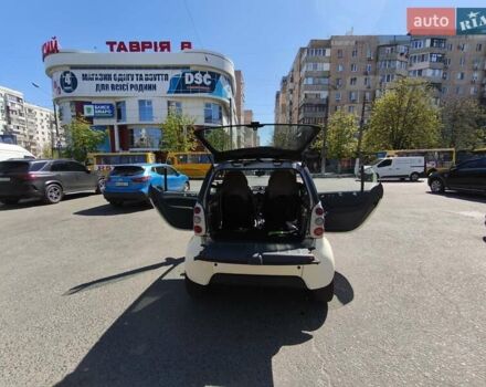 Бежевый Смарт Форту, объемом двигателя 0.6 л и пробегом 193 тыс. км за 2800 $, фото 29 на Automoto.ua