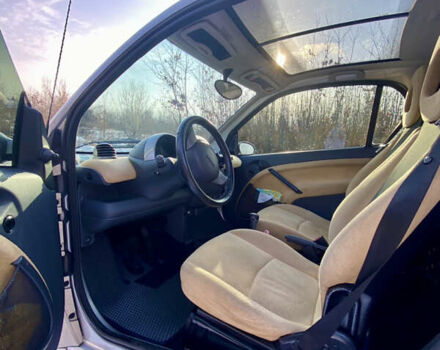 Бежевый Смарт Форту, объемом двигателя 0.6 л и пробегом 298 тыс. км за 3000 $, фото 17 на Automoto.ua