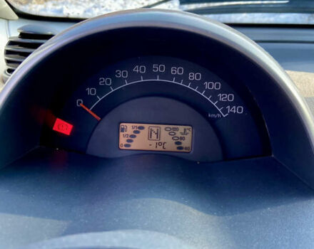 Бежевый Смарт Форту, объемом двигателя 0.6 л и пробегом 298 тыс. км за 3000 $, фото 18 на Automoto.ua