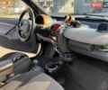 Бежевый Смарт Форту, объемом двигателя 0.7 л и пробегом 172 тыс. км за 3200 $, фото 4 на Automoto.ua