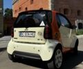 Бежевый Смарт Форту, объемом двигателя 0.7 л и пробегом 170 тыс. км за 3299 $, фото 12 на Automoto.ua