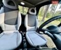 Бежевый Смарт Форту, объемом двигателя 0.7 л и пробегом 250 тыс. км за 3500 $, фото 21 на Automoto.ua