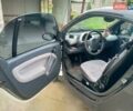 Смарт Fortwo 2005 у Борисполе на Automoto.ua Бежевий Смарт Fortwo, об'ємом двигуна 0.7 л та пробігом 206 тис. км за 3600 $, фото 7 на Automoto.ua