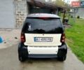 Смарт Fortwo 2005 у Борисполе на Automoto.ua Бежевий Смарт Fortwo, об'ємом двигуна 0.7 л та пробігом 206 тис. км за 3600 $, фото 6 на Automoto.ua