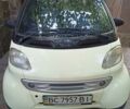 Чорний Смарт Fortwo, об'ємом двигуна 0.6 л та пробігом 113 тис. км за 1500 $, фото 1 на Automoto.ua