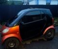 Чорний Смарт Fortwo, об'ємом двигуна 0.6 л та пробігом 117 тис. км за 2500 $, фото 1 на Automoto.ua