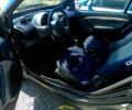 Чорний Смарт Fortwo, об'ємом двигуна 0.6 л та пробігом 215 тис. км за 2500 $, фото 4 на Automoto.ua