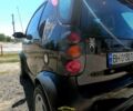 Чорний Смарт Fortwo, об'ємом двигуна 0.6 л та пробігом 215 тис. км за 2500 $, фото 2 на Automoto.ua