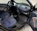 Черный Смарт Форту, объемом двигателя 0.6 л и пробегом 215 тыс. км за 2399 $, фото 6 на Automoto.ua
