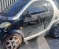 Черный Смарт Форту, объемом двигателя 0.6 л и пробегом 180 тыс. км за 1234 $, фото 6 на Automoto.ua