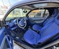Чорний Смарт Fortwo, об'ємом двигуна 0.6 л та пробігом 193 тис. км за 2998 $, фото 9 на Automoto.ua