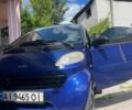 Черный Смарт Форту, объемом двигателя 0.6 л и пробегом 169 тыс. км за 2000 $, фото 12 на Automoto.ua