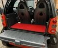 Смарт Форту 2001 в Полтаве на Automoto.ua Черный Смарт Форту, объемом двигателя 0.8 л и пробегом 300 тыс. км за 2850 $, фото 5 на Automoto.ua