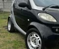 Черный Смарт Форту, объемом двигателя 0.6 л и пробегом 250 тыс. км за 2400 $, фото 11 на Automoto.ua