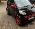 Смарт Форту 2001 в Полтаве на Automoto.ua Черный Смарт Форту, объемом двигателя 0.8 л и пробегом 300 тыс. км за 2850 $, фото 1 на Automoto.ua