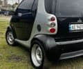 Черный Смарт Форту, объемом двигателя 0.6 л и пробегом 250 тыс. км за 2400 $, фото 17 на Automoto.ua