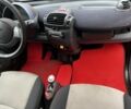 Смарт Форту 2001 в Полтаве на Automoto.ua Черный Смарт Форту, объемом двигателя 0.8 л и пробегом 300 тыс. км за 2850 $, фото 7 на Automoto.ua