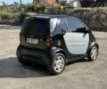 Чорний Смарт Fortwo, об'ємом двигуна 0.6 л та пробігом 111 тис. км за 2600 $, фото 5 на Automoto.ua