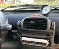 Чорний Смарт Fortwo, об'ємом двигуна 0.6 л та пробігом 130 тис. км за 3200 $, фото 9 на Automoto.ua