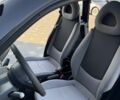 Чорний Смарт Fortwo, об'ємом двигуна 0.6 л та пробігом 188 тис. км за 3100 $, фото 12 на Automoto.ua