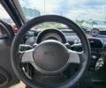 Черный Смарт Форту, объемом двигателя 0.6 л и пробегом 250 тыс. км за 2500 $, фото 9 на Automoto.ua
