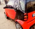 Черный Смарт Форту, объемом двигателя 0.6 л и пробегом 100 тыс. км за 3000 $, фото 8 на Automoto.ua