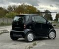 Чорний Смарт Fortwo, об'ємом двигуна 0.6 л та пробігом 252 тис. км за 2500 $, фото 1 на Automoto.ua