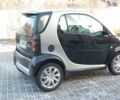 Чорний Смарт Fortwo, об'ємом двигуна 0.8 л та пробігом 235 тис. км за 1000 $, фото 13 на Automoto.ua