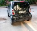 Чорний Смарт Fortwo, об'ємом двигуна 0.7 л та пробігом 197 тис. км за 3150 $, фото 1 на Automoto.ua