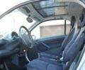Чорний Смарт Fortwo, об'ємом двигуна 0.8 л та пробігом 235 тис. км за 1000 $, фото 14 на Automoto.ua
