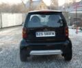 Чорний Смарт Fortwo, об'ємом двигуна 0.8 л та пробігом 235 тис. км за 1000 $, фото 8 на Automoto.ua