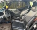 Черный Смарт Форту, объемом двигателя 0.7 л и пробегом 143 тыс. км за 2996 $, фото 1 на Automoto.ua