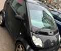 Чорний Смарт Fortwo, об'ємом двигуна 0.7 л та пробігом 207 тис. км за 3200 $, фото 2 на Automoto.ua
