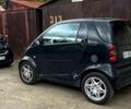 Чорний Смарт Fortwo, об'ємом двигуна 0.7 л та пробігом 207 тис. км за 3200 $, фото 1 на Automoto.ua