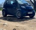 Черный Смарт Форту, объемом двигателя 0.8 л и пробегом 0 тыс. км за 4700 $, фото 1 на Automoto.ua