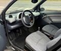 Чорний Смарт Fortwo, об'ємом двигуна 0.7 л та пробігом 163 тис. км за 2950 $, фото 4 на Automoto.ua