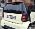 Чорний Смарт Fortwo, об'ємом двигуна 0.7 л та пробігом 111 тис. км за 4000 $, фото 5 на Automoto.ua