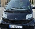 Черный Смарт Форту, объемом двигателя 0.7 л и пробегом 1 тыс. км за 3650 $, фото 3 на Automoto.ua