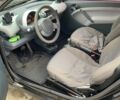 Чорний Смарт Fortwo, об'ємом двигуна 0.7 л та пробігом 143 тис. км за 4199 $, фото 7 на Automoto.ua