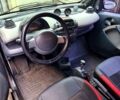 Черный Смарт Форту, объемом двигателя 0.7 л и пробегом 118 тыс. км за 3900 $, фото 13 на Automoto.ua