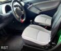 Черный Смарт Форту, объемом двигателя 0.8 л и пробегом 206 тыс. км за 3700 $, фото 1 на Automoto.ua