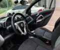 Черный Смарт Форту, объемом двигателя 1 л и пробегом 136 тыс. км за 5700 $, фото 2 на Automoto.ua